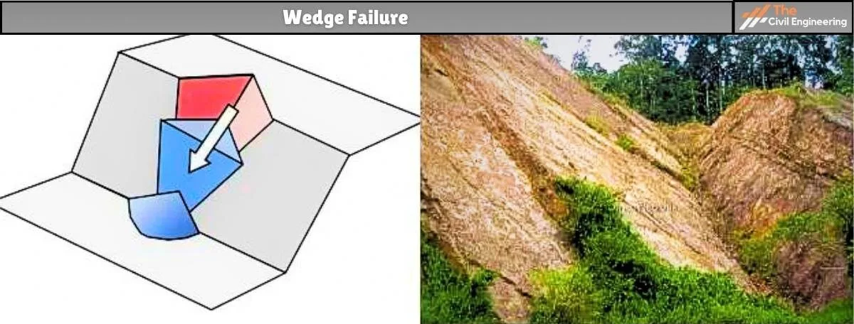Wedge Failure