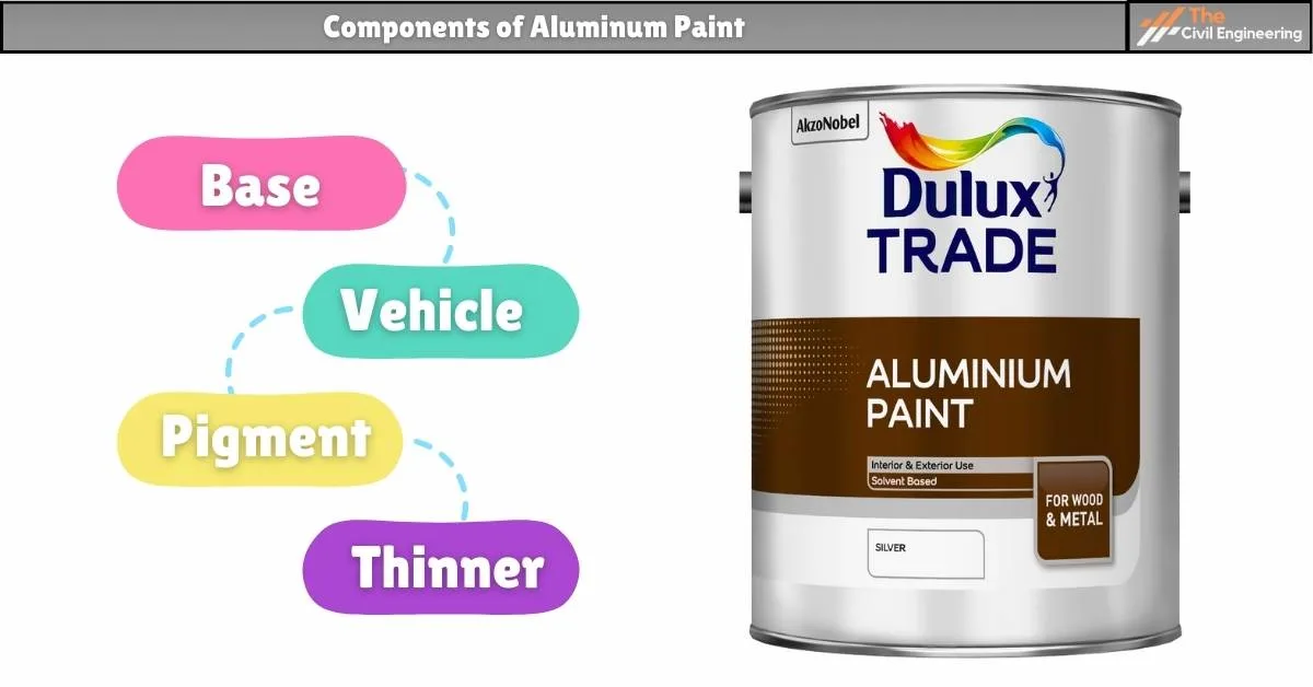 Aluminum Paint