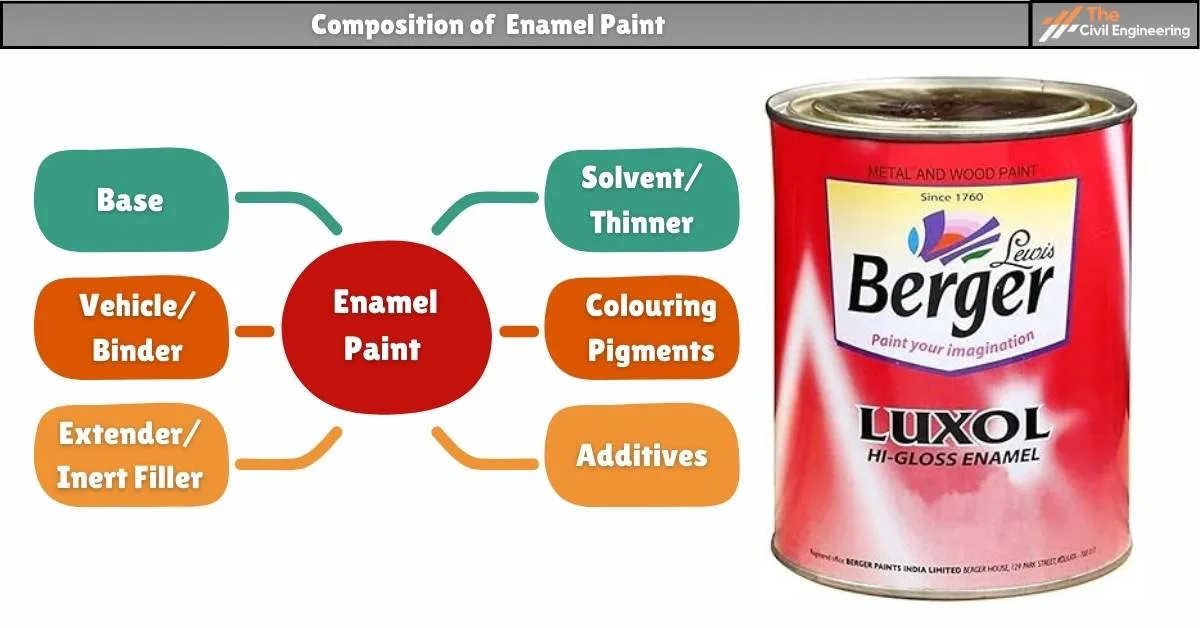 Enamel Paint