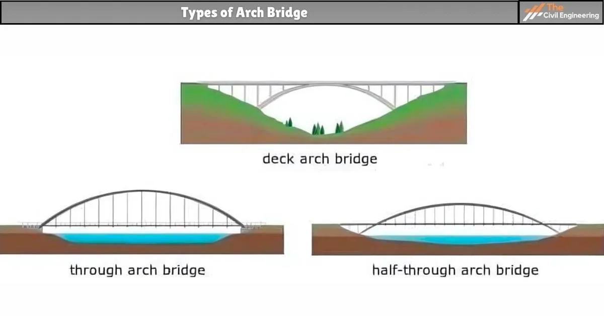 Types of Arch Bridge