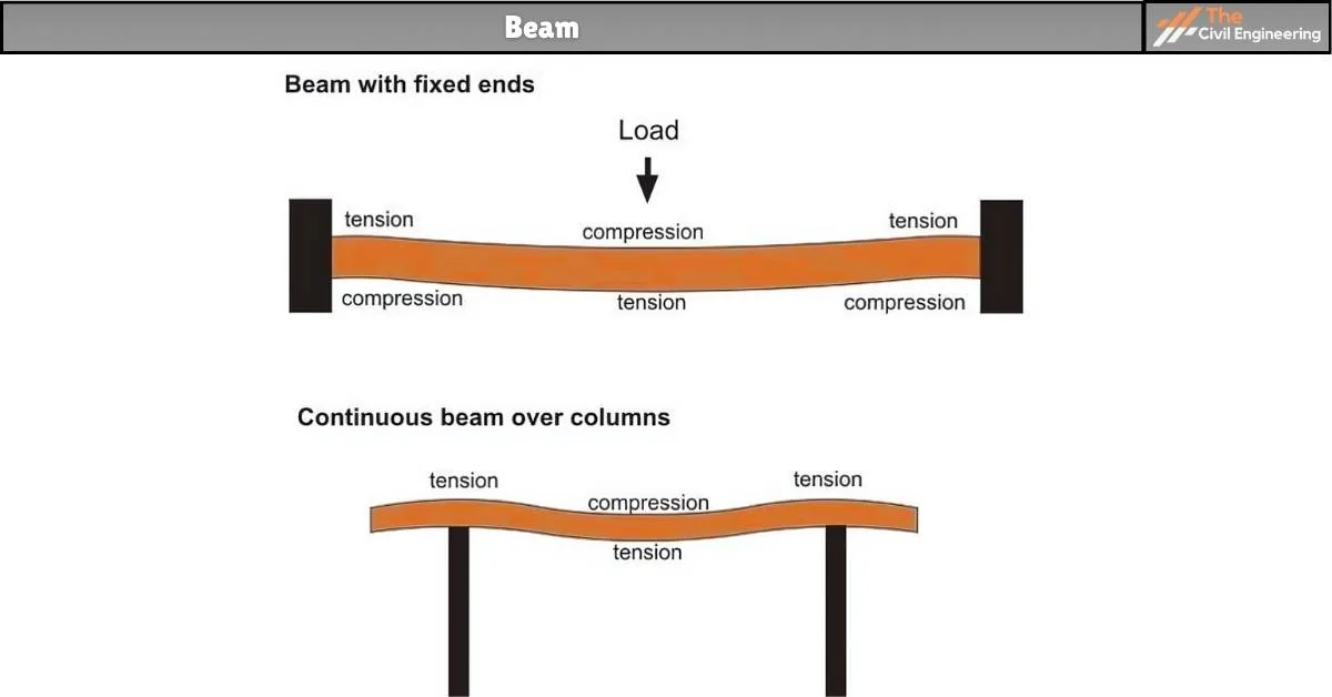 Beam