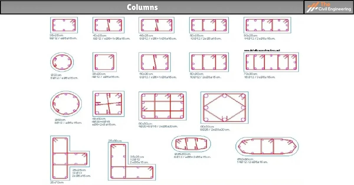Columns  
