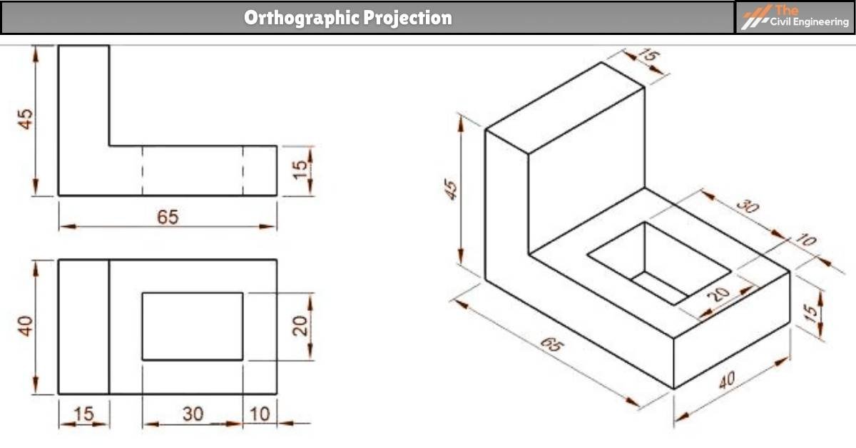 Orthographic Projection