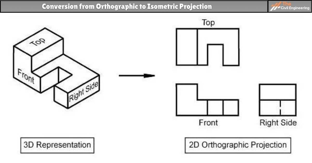 Conversion from Orthographic to Isometric Projection