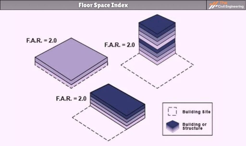 Floor Space Index (FSI) | Floor Area Ratio (FAR) | Advantages ...