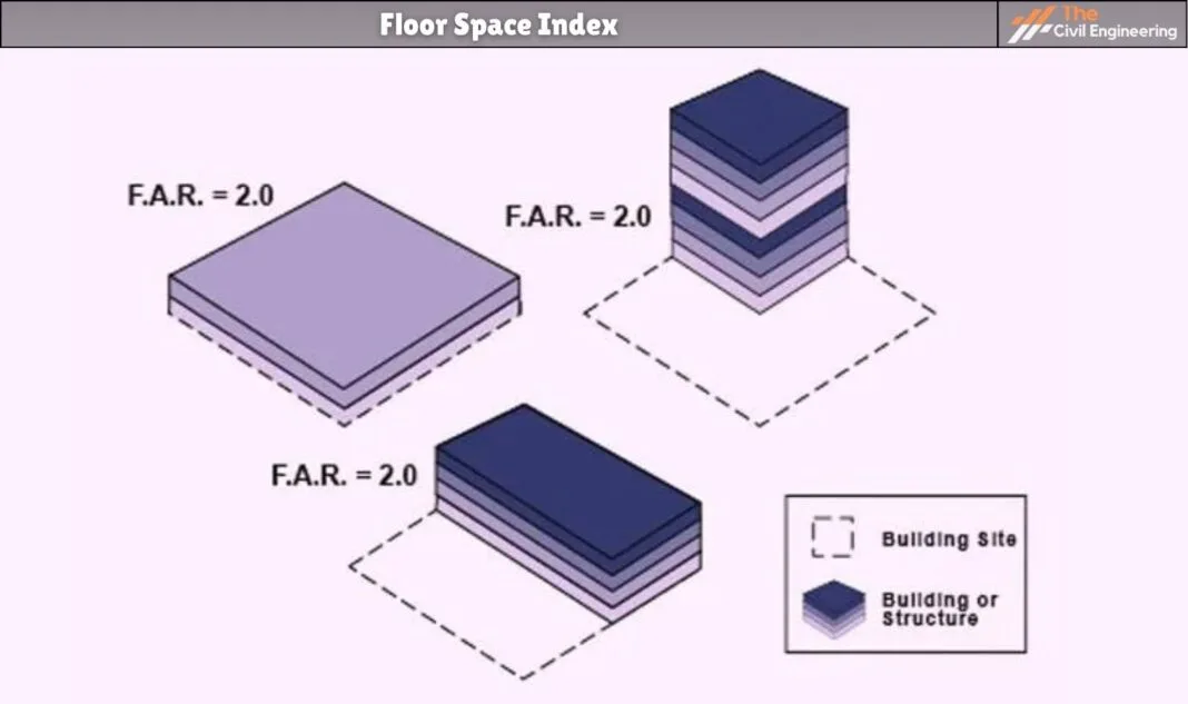 Floor Space Index