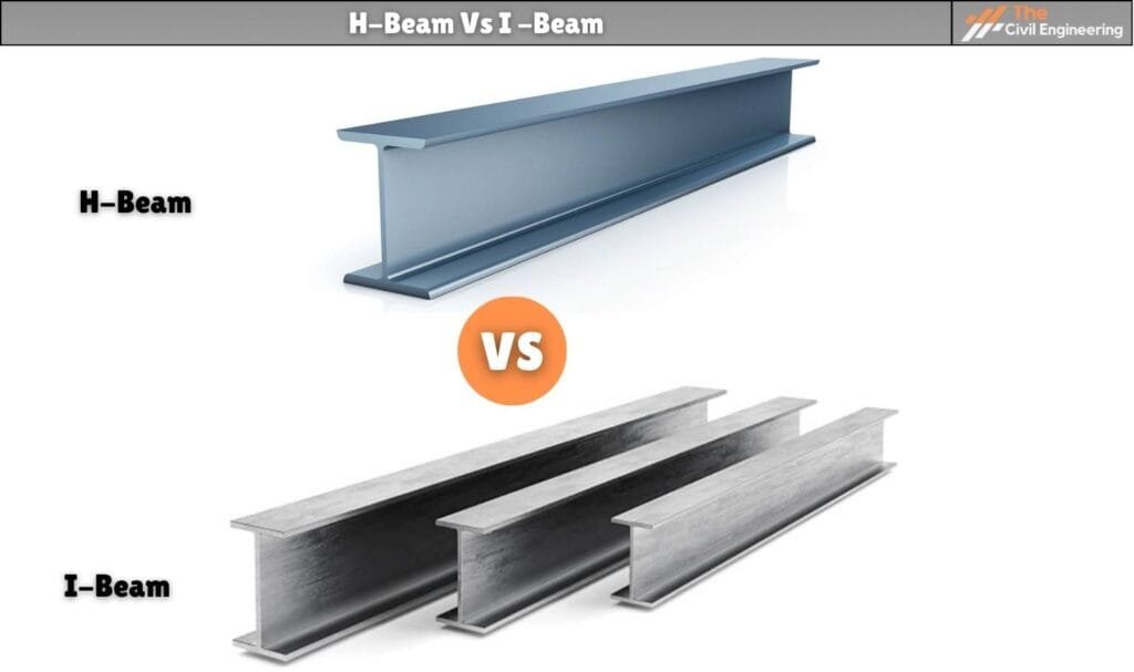 H Beam vs I Beam | Weight, Center Web, Spans, Flanges