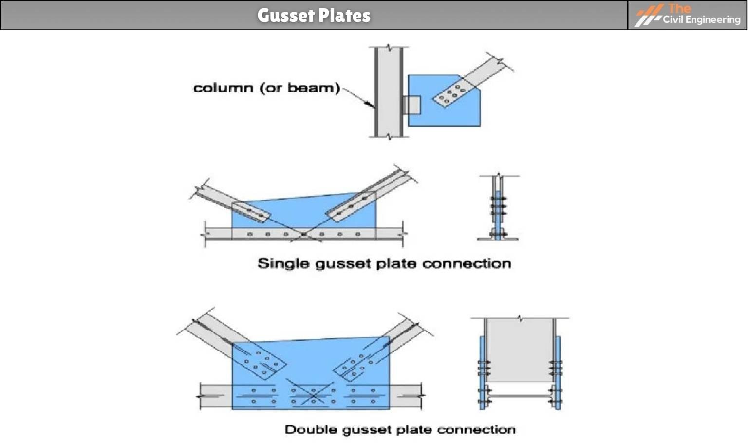 Gusset Plates Material Design Reconsideration Use Of Gusset Plates Gusset Plates Material Design Reconsideration Use Of Gusset Plates