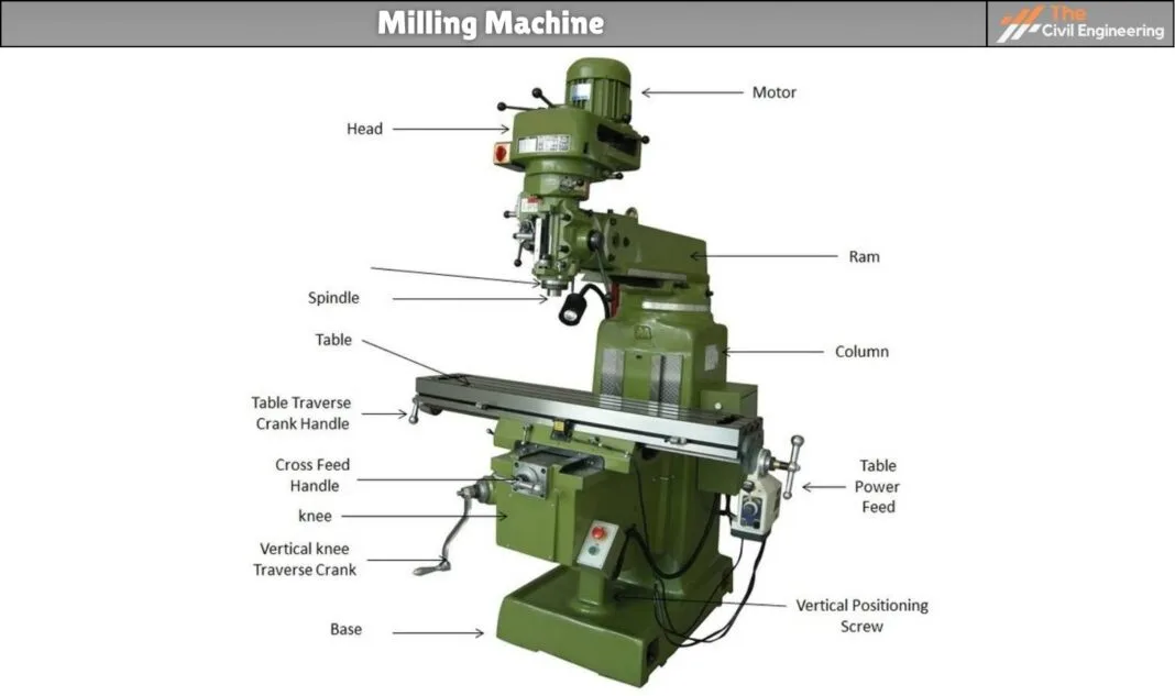 Milling Machine