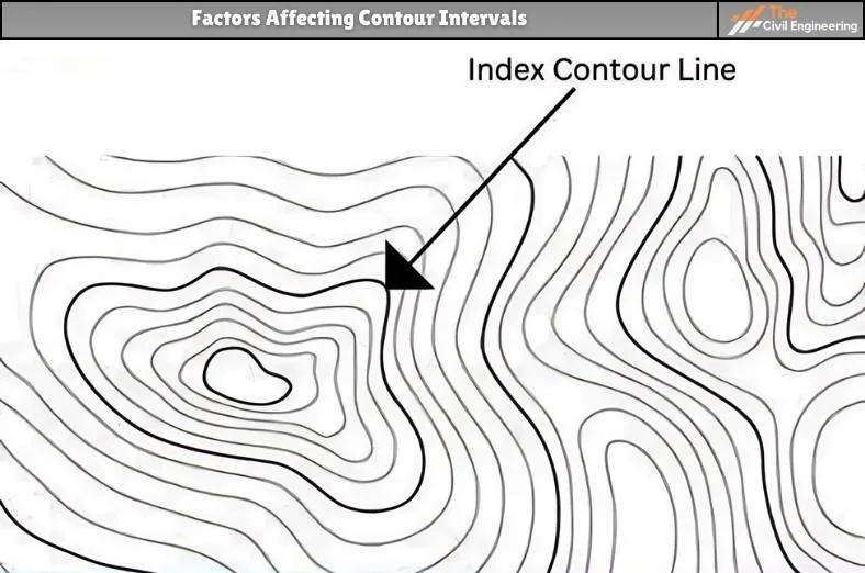 Contour Interval  