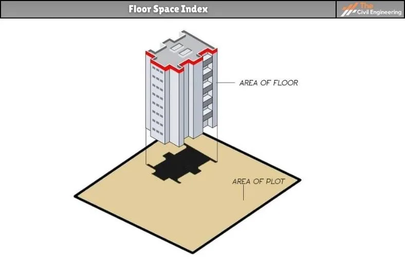 Floor Space Index