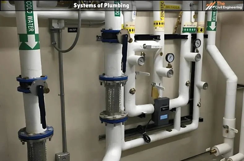 Systems of Plumbing