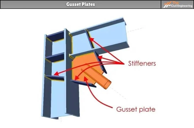 Gusset Plates