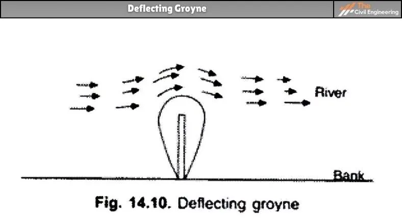 Deflecting Groyne