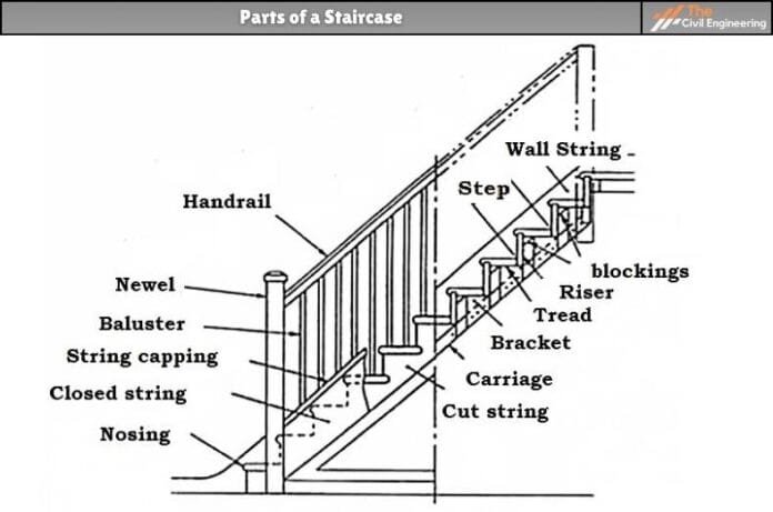 Parts of a Staircase | With Diagram Parts of Concrete and Wooden Staircase