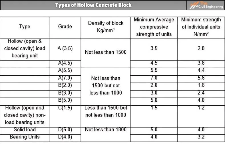 Hollow Blocks