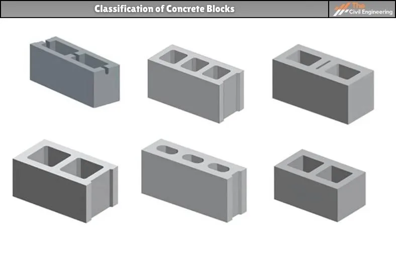 Hollow Blocks