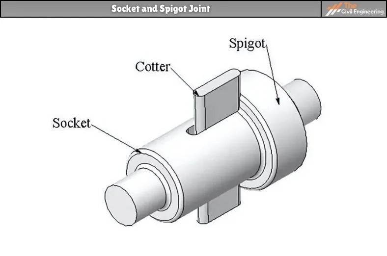 Socket and Spigot Joint