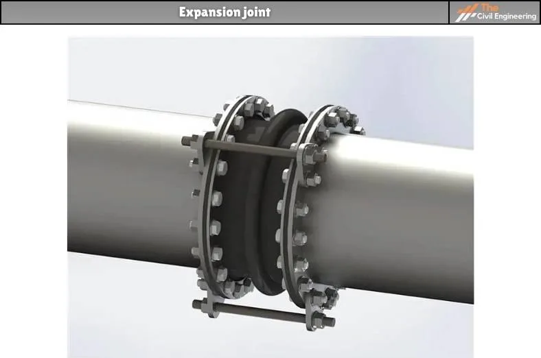 Expansion joint