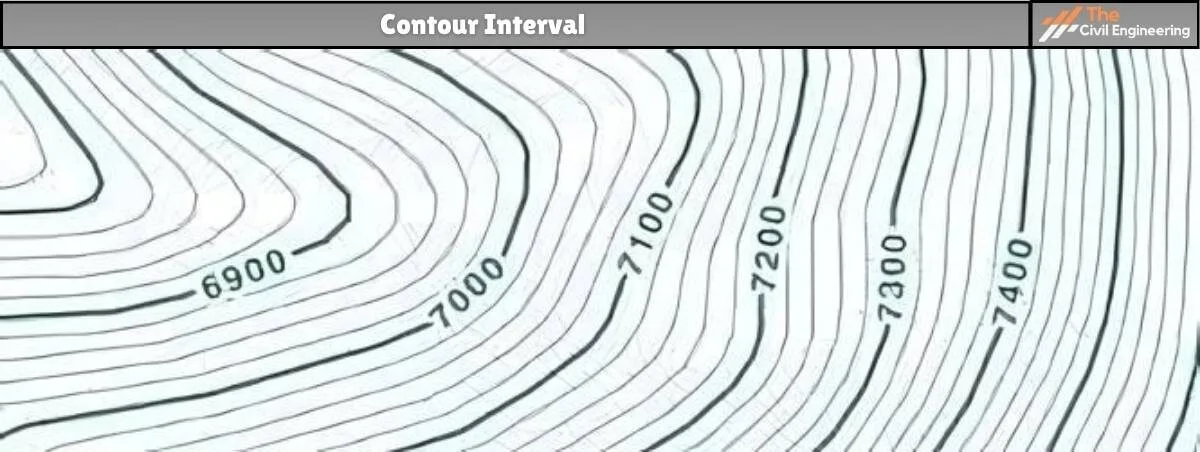 Contour Interval  